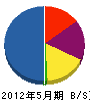 芦野組 貸借対照表 2012年5月期