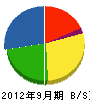 横須賀設備 貸借対照表 2012年9月期