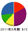 金井工務店 貸借対照表 2011年9月期