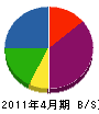 遠田設備 貸借対照表 2011年4月期