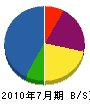旭エレクトロン商会 貸借対照表 2010年7月期