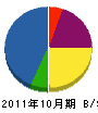日本テクトス 貸借対照表 2011年10月期