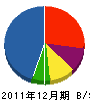 山本造園 貸借対照表 2011年12月期