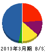 松川建設 貸借対照表 2013年3月期