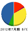 鎌田建築 貸借対照表 2012年7月期