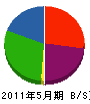 武田土建工業 貸借対照表 2011年5月期