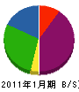 山陰総業 貸借対照表 2011年1月期