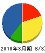 丸晃電気工業 貸借対照表 2010年3月期