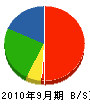 岡田住設 貸借対照表 2010年9月期