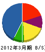 永井工務店 貸借対照表 2012年3月期