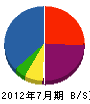 廣田組 貸借対照表 2012年7月期