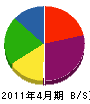 武村工務店 貸借対照表 2011年4月期
