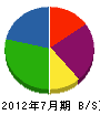 高田電機 貸借対照表 2012年7月期