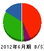 脇田組 貸借対照表 2012年6月期