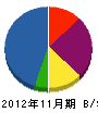 江後建材 貸借対照表 2012年11月期