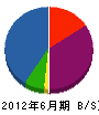 山武工業 貸借対照表 2012年6月期