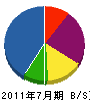 熊澤建設 貸借対照表 2011年7月期
