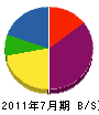 丸川土建 貸借対照表 2011年7月期