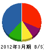 アメニティ・ジャパン 貸借対照表 2012年3月期