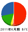 石田工務店 貸借対照表 2011年6月期
