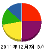 上野土建 貸借対照表 2011年12月期