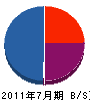 日本ハウジング設備工業 貸借対照表 2011年7月期
