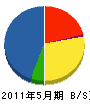 大川内設備 貸借対照表 2011年5月期