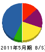 田尻建設 貸借対照表 2011年5月期