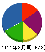早川産業 貸借対照表 2011年9月期