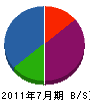 野田ホーム 貸借対照表 2011年7月期