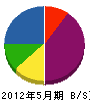 小泉住設 貸借対照表 2012年5月期
