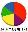 笠原電工 貸借対照表 2010年4月期