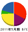 前川工務店 貸借対照表 2011年5月期