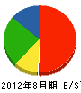 松浦電気 貸借対照表 2012年8月期