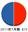 新宿水道 貸借対照表 2011年7月期