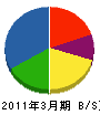 兼丸加地鉄工所 貸借対照表 2011年3月期