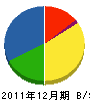 京誠工業 貸借対照表 2011年12月期