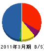 木元技建 貸借対照表 2011年3月期