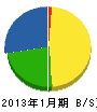 森田工業 貸借対照表 2013年1月期