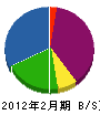 板倉通信 貸借対照表 2012年2月期