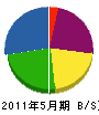 東田電気商会 貸借対照表 2011年5月期