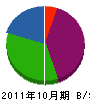 甲田造園 貸借対照表 2011年10月期