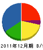 コハタ 貸借対照表 2011年12月期