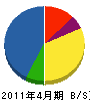 櫻内工務店 貸借対照表 2011年4月期
