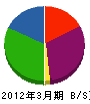 矢野商店 貸借対照表 2012年3月期