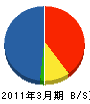 中川土木 貸借対照表 2011年3月期