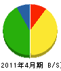 松藤土建 貸借対照表 2011年4月期