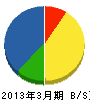 米田組 貸借対照表 2013年3月期