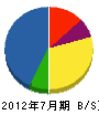 徳永工務店 貸借対照表 2012年7月期