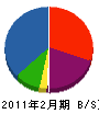 平辻工業 貸借対照表 2011年2月期